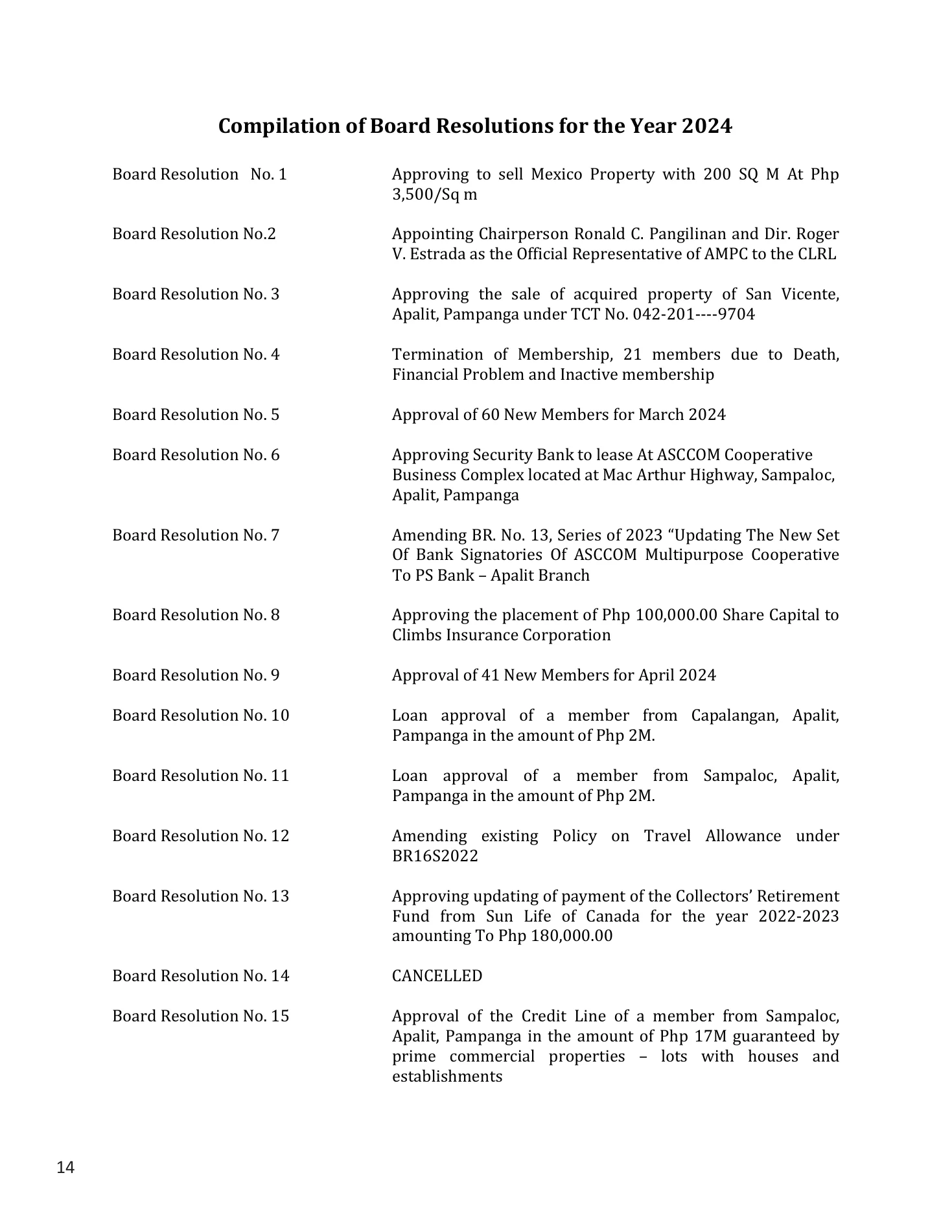 Annual Report 2025, page 15 of 54