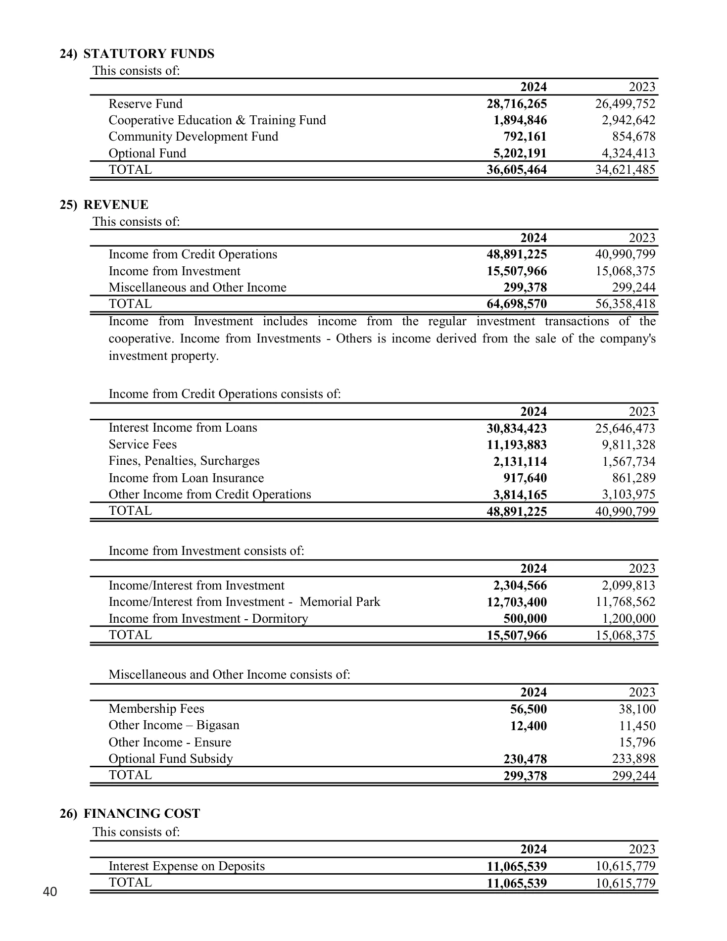 Annual Report 2025, page 41 of 54