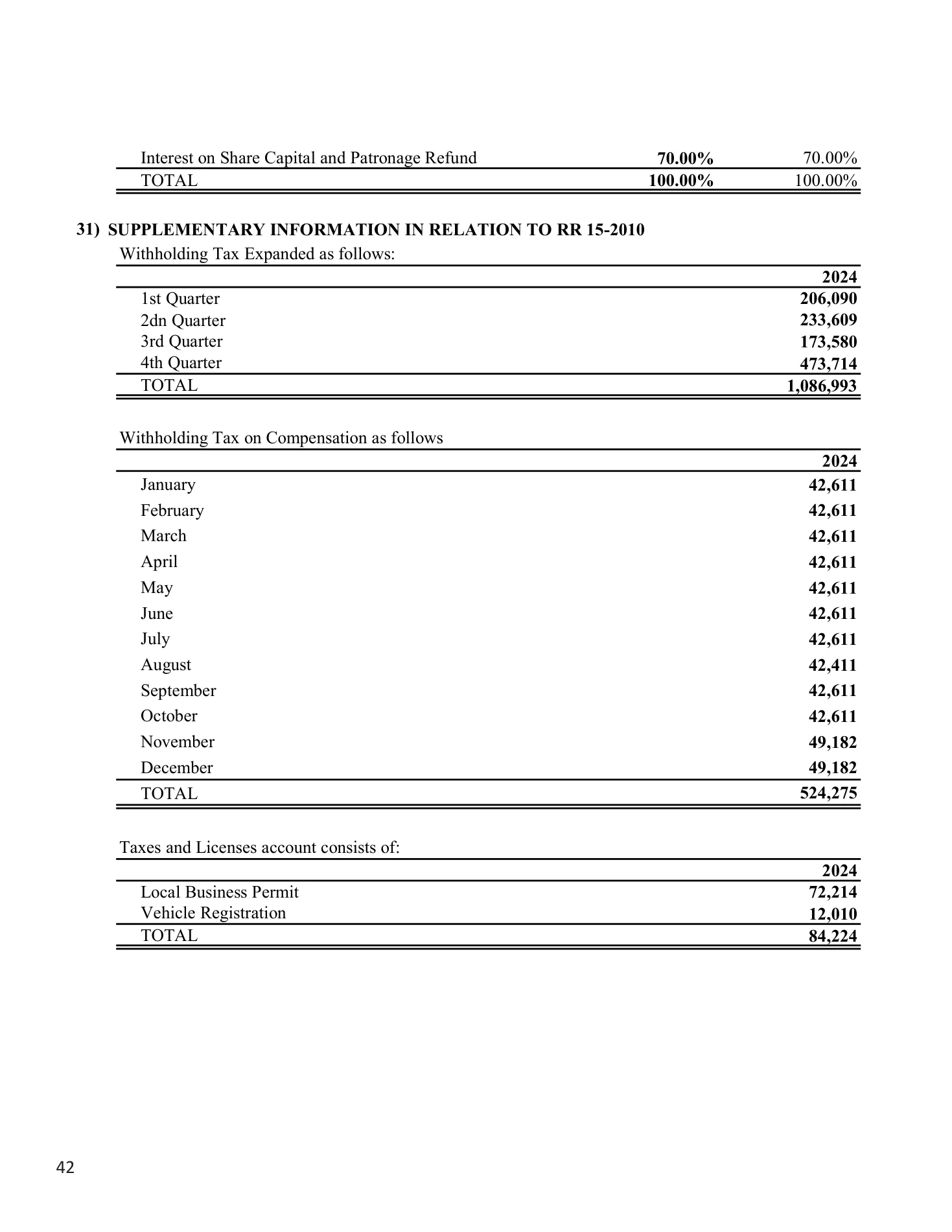 Annual Report 2025, page 43 of 54