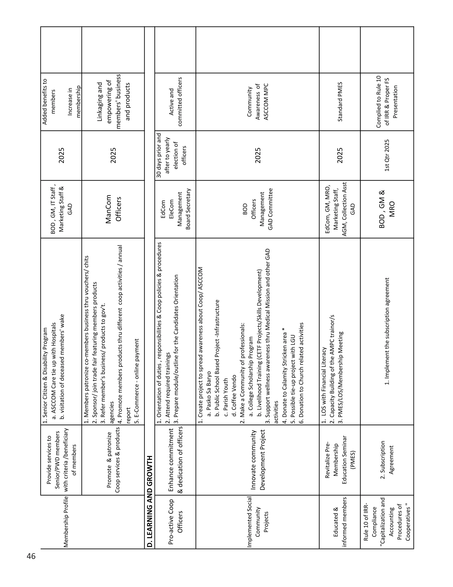 Annual Report 2025, page 47 of 54