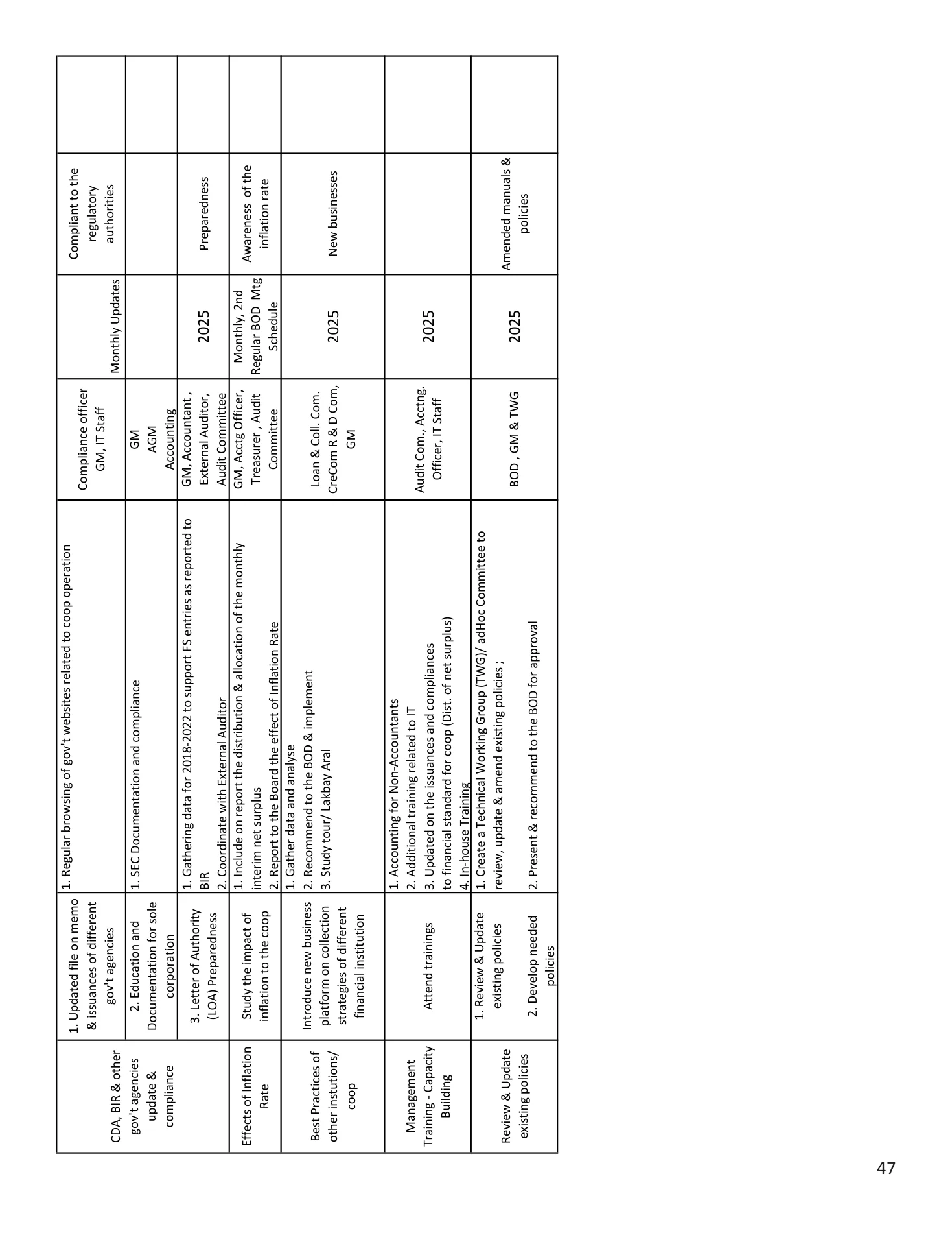 Annual Report 2025, page 48 of 54